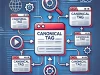 DALLE 2025 01 15 17.08.37 A professional and visually engaging illustration representing canonical tags in SEO. The image features a website structure with multiple URLs pointi